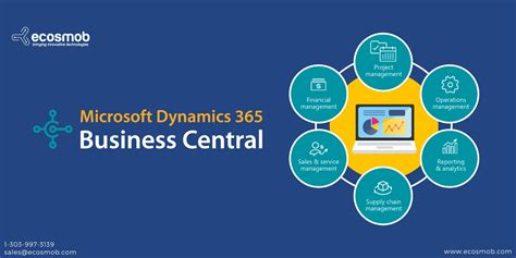 Microsoft Dynamics 365 – Business Central.